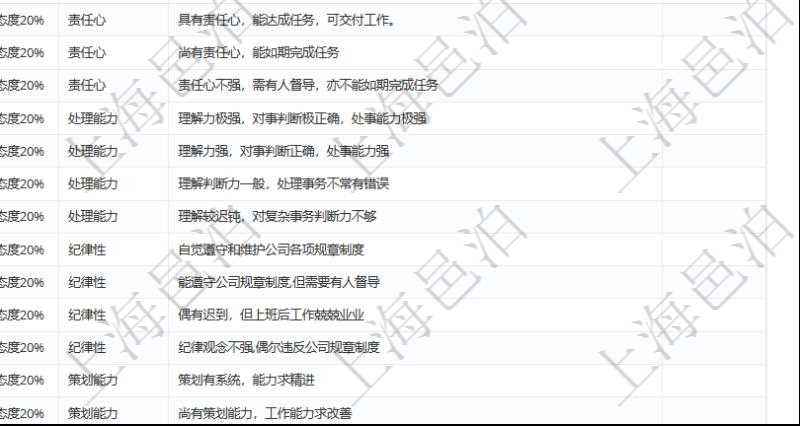 在項目管理軟件人力資源模塊，績效管理查詢績效項目信息返回單位、部門、團隊、績效項目名稱、描述、一級分類、二級分類、三級分類等。
