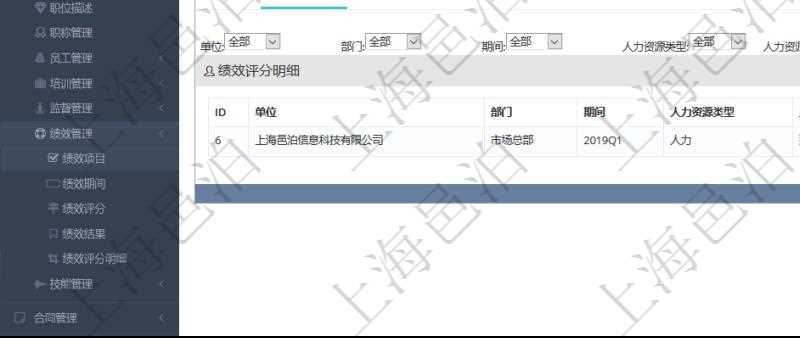 項目管理軟件人力資源管理模塊績效項目明細查詢還可以關聯查詢更多相關資料，比如績效評分明細：單位、部門、期間、人力資源類型、人力團隊資源、版本、績效項目、一級分類權重、二級分類權重、三級分類權重、績效項目權重、更新時間等。