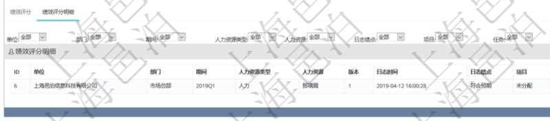 項目管理軟件人力資源管理模塊績效項目明細查詢還可以關聯查詢更多相關資料，比如績效評分明細：單位、部門、期間、人力資源類型、人力團隊資源、版本、績效項目、一級分類權重、二級分類權重、三級分類權重、績效項目權重、更新時間等。