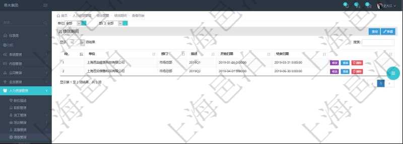 在項目管理軟件里，人力資源管理模塊可以查詢績效期間配置信息，比如：單位、部門、描述、開始日期、結束日期。