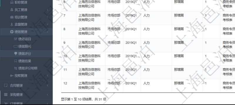 在項目管理軟件里，人力資源管理模塊可以查詢維護績效評分信息，比如：單位、部門、期間、人力資源類型、人力團隊資源、版本、績效項目、一級分類權重、二級分類權重、三級分類權重、績效項目權重、更新時間等。