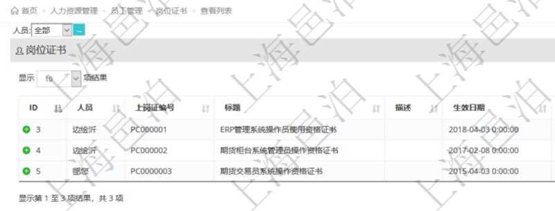 在項目管理軟件人力資源模塊，查詢崗位證書信息返回人員、上崗證編號、標題、描述、生效日期、終止日期等。