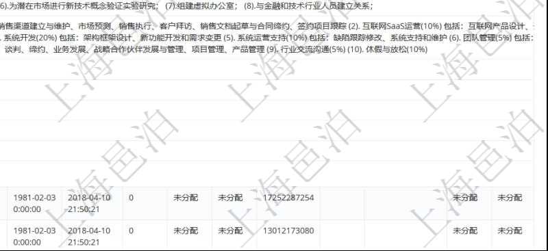項目管理軟件人力資源管理模塊查詢列表可以查詢返回員工基本信息資料，比如：姓名、代碼、描述、財務人、登錄賬戶、工號、性別、生日、入職日期、學歷、崗位、職稱、電話、傳真、電子郵件、單位、部門、直接主管、在職狀態、負責領域、標簽、崗位職責、自我介紹、年薪下限、年薪上限、年成本、資源、照片等。