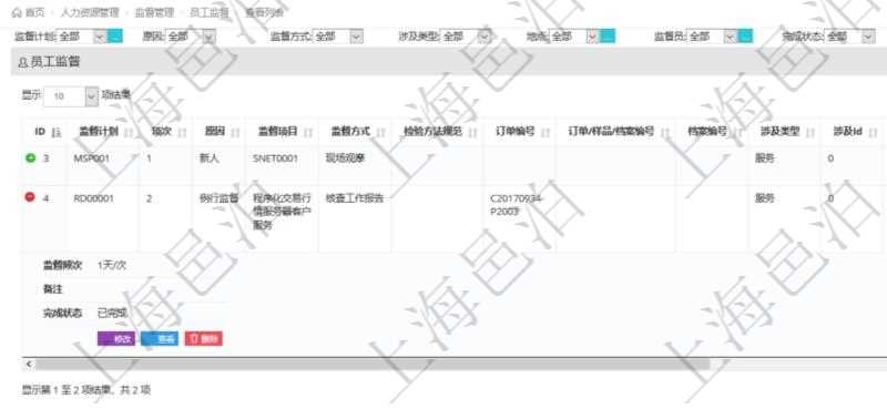 在項目管理軟件人力資源模塊，查詢員工監督信息返回監督計劃、項次、原因、監督項目、監督方式、檢驗方法規范、訂單編號、訂單樣品檔案編號、檔案編號、設計類型、涉及ID、地點、描述、發現、改善建議、培訓需求、監督員、開始日期、結束日期、監督依據、監督頻次、備注及完成狀態等。