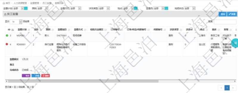 在項目管理軟件人力資源模塊，查詢員工監督信息返回監督計劃、項次、原因、監督項目、監督方式、檢驗方法規范、訂單編號、訂單樣品檔案編號、檔案編號、設計類型、涉及ID、地點、描述、發現、改善建議、培訓需求、監督員、開始日期、結束日期、監督依據、監督頻次、備注及完成狀態等。
