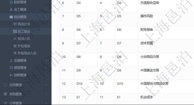 在項目管理軟件人力資源模塊,查詢員工培訓信息返回培訓計劃、項次、課程編號、課程名稱、培訓日期、培訓形式、培訓效果評價方式、講師、備注、狀態等。