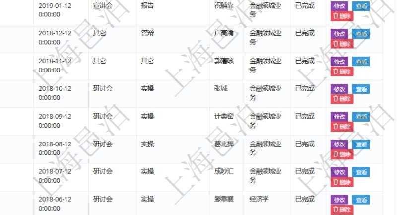 在項目管理軟件人力資源模塊,查詢員工培訓信息返回培訓計劃、項次、課程編號、課程名稱、培訓日期、培訓形式、培訓效果評價方式、講師、備注、狀態等。