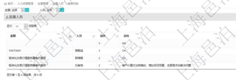 在項目管理軟件人力資源模塊,查詢員工監督人員信息返回監督、人員、項次及總結。