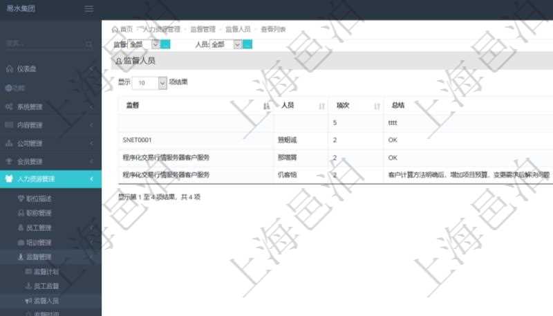 在項目管理軟件人力資源模塊，查詢員工監督人員信息返回監督、人員、項次及總結。