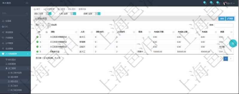 通過項目管理軟件人力資源管理系統，用戶可以查詢到一個團隊下所有團隊成員信息，也可以查詢得到一個員工在所有的團隊信息。其它明細信息還包括排序順序、員工在指定團隊的職責、年成本下限、年成本上限、年成本、貨幣單位資源等。
