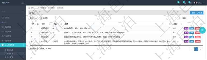 項目管理軟件人力資源管理職稱管理查詢列表可以查詢維護職稱配置信息,比如包括:ID、名稱、代碼、描述與分類等。