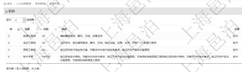項目管理軟件人力資源管理職稱管理查詢列表可以查詢維護職稱配置信息，比如包括：ID、名稱、代碼、描述與分類等。