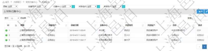 在項目管理軟件內部銀行模塊查詢返回的財務歸集中心字段信息有:創建用戶、創建日期、歸集中心名稱、關聯組織、關聯賬戶、名稱、描述。