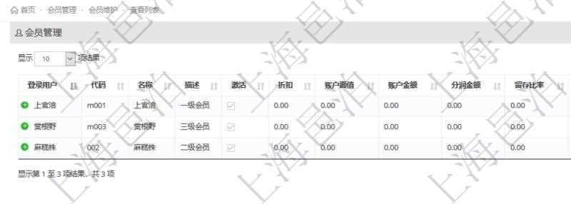 項目管理軟件會員維護查詢列表返回的字段信息包括：登錄用戶、會員代碼、會員名稱、描述、激活狀態、折扣、賬戶面值、賬戶金額、分潤金額、留存比率、創建人、創建時間等。