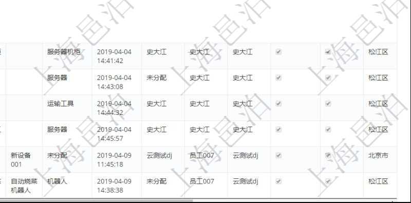 在項目管理軟件MES生產制造管理系統查詢維護設備列表時，返回的列表明細字段有：單位、部門、團隊、工廠、資產、名稱、描述、設備類型、創建時間、創建者、擁有者、操作員、是否可用標志、使用中標志、地區、資源、貨幣單位、保養周期、保養預警、上次保養日期。