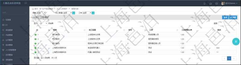 在項目管理軟件MES生產制造管理系統查詢加工工種維護列表時返回：加工配置、序號、工種、工時調整比率、描述。