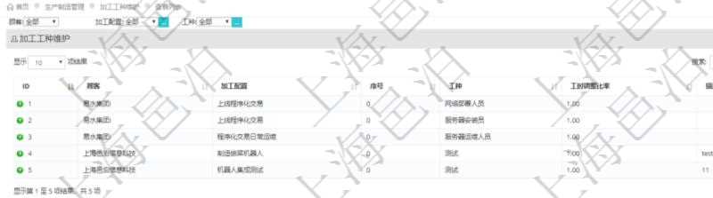在項目管理軟件MES生產制造管理系統查詢加工工種維護列表時返回:加工配置、序號、工種、工時調整比率、描述。