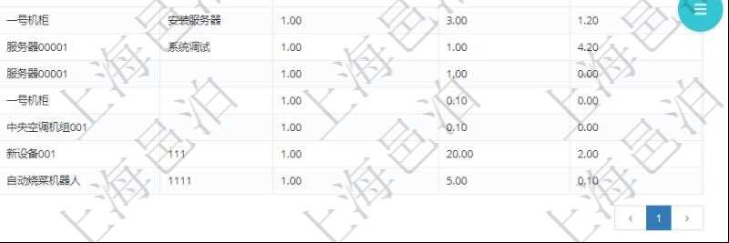 在項目管理軟件MES生產制造管理系統查詢加工設備維護列表時返回：加工配置、序號、設備、描述、成本調整比率、耗費小時、開始小時。