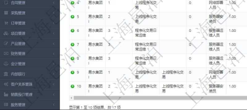 在項目管理軟件MES生產制造管理系統中查詢加工執行工種工人日志返回工種配置、加工配置、加工執行、序號、工種、工時調整比率、描述、工人、計件人力成本、計時人力成本、計件工種成本、計時工種成本、資源、貨幣單位、工時、備注等。