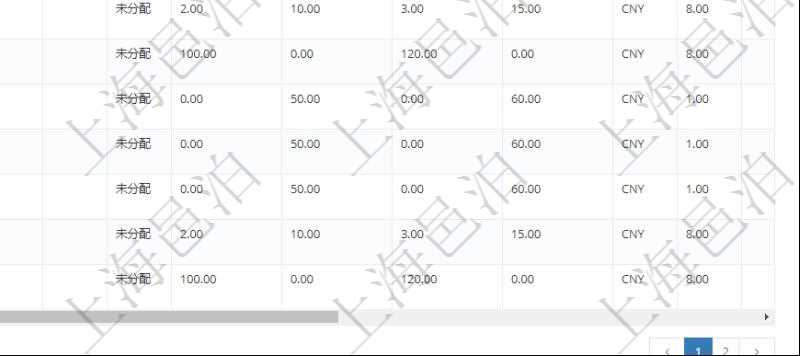 在項目管理軟件MES生產制造管理系統中查詢加工執行工種工人日志返回工種配置、加工配置、加工執行、序號、工種、工時調整比率、描述、工人、計件人力成本、計時人力成本、計件工種成本、計時工種成本、資源、貨幣單位、工時、備注等。