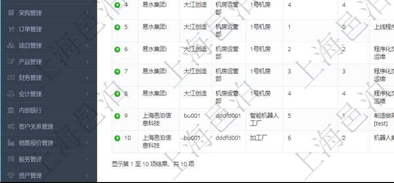 在項目管理軟件MES生產制造管理系統中查詢生產加工工序執行日志列表返回：單位、部門、工廠、生產項目配置、序號、加工執行、生產計劃執行日志、前置加工執行、后續加工執行、開始時間、結束時間、生產狀態、生產描述。