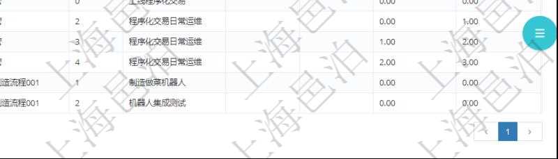 在項目管理軟件MES生產制造管理系統中查詢生產加工工序列表返回單位、部門、工廠、生產計劃、序號、加工計劃、前置項目、后續項目、最早開始日、最早結束日。