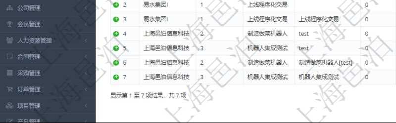 在項目管理軟件MES生產制造管理系統中查詢加工執行租用日志返回租用配置、加工配置、加工執行、序號、物資、物料、數量、容器、描述、租用小時、開始時間、結束時間。