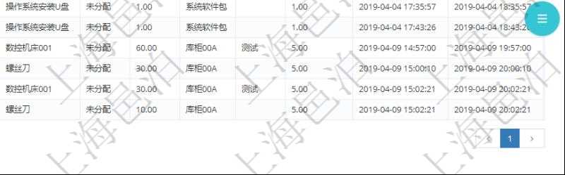 在項目管理軟件MES生產制造管理系統中查詢加工執行租用日志返回租用配置、加工配置、加工執行、序號、物資、物料、數量、容器、描述、租用小時、開始時間、結束時間。