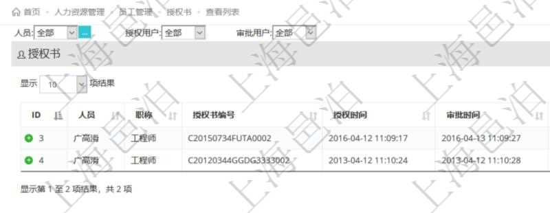 項目管理軟件里，在人力資源管理模塊可以查詢到員工授權書：人員、職稱、授權書編號、授權時間、審批時間、授權用戶、審批用戶等信息。