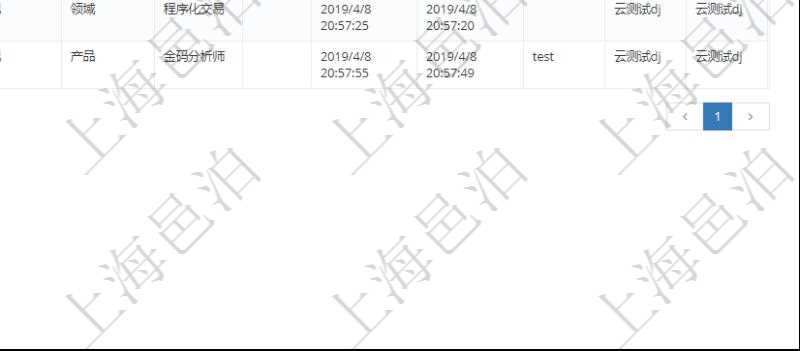 在項目管理軟件里可通過產品管理系統查詢返回產品結點維護列表信息,比如::單位、部門、團隊、父節點、序號、初始根節點、結點類型、結點名稱、描述、創建時間、更新時間、關鍵字、創建者、擁有者。