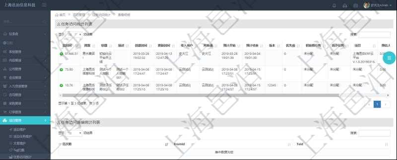 項目管理軟件項目管理系統中可以通過任務訪問次數及總時間來排序顯示任務列表，將一個時間段內最高頻和最長時間使用的任務列在最前面，方便用戶發現任務優先級及最快找到最常用任務。