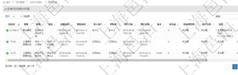 項目管理軟件項目管理系統中可以通過任務訪問次數及總時間來排序顯示任務列表，將一個時間段內最高頻和最長時間使用的任務列在最前面，方便用戶發現任務優先級及最快找到最常用任務。