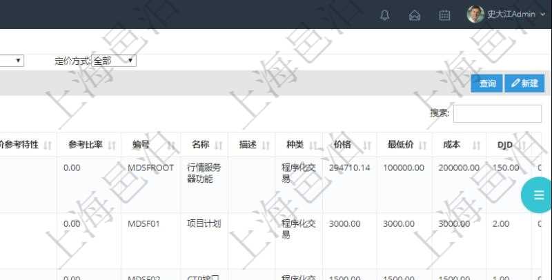 在項目管理軟件銷售報價管理系統中,可通過功能維護來管理每個子功能特性的報價參考,查詢功能維護時可返回字段信息有:父功能特性、序號、產品、特性類型、定價方式、定價參考特性、參考比率、功能編號、功能名稱、功能描述、功能種類、價格、最低價、成本等。