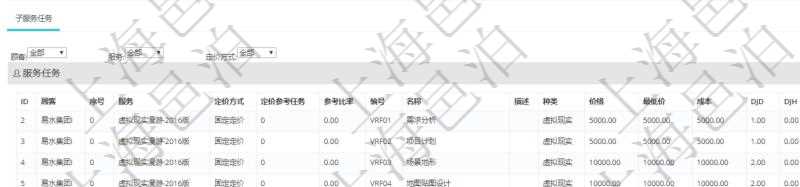 在項目管理軟件銷售報價管理系統查詢服務任務除了返回任務的基本配置信息外,還同時可以查看任務的子任務配置信息:序號、服務、定價方式、定價參考任務、參考比率、服務任務編號、任務名稱、任務描述、任務種類、任務價格、最低價、成本、單價等信息。