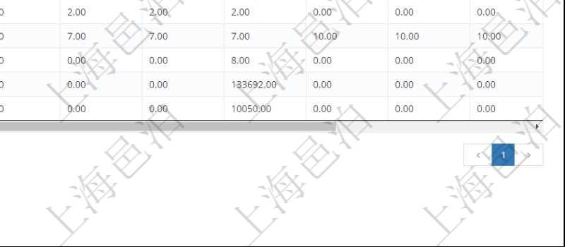 項目管理軟件訂單管理系統訂單統計功能按照選定日期范圍統計每天出庫數量、待出庫庫存、可售物品數量、銷售數量、銷售金額、利潤等信息。