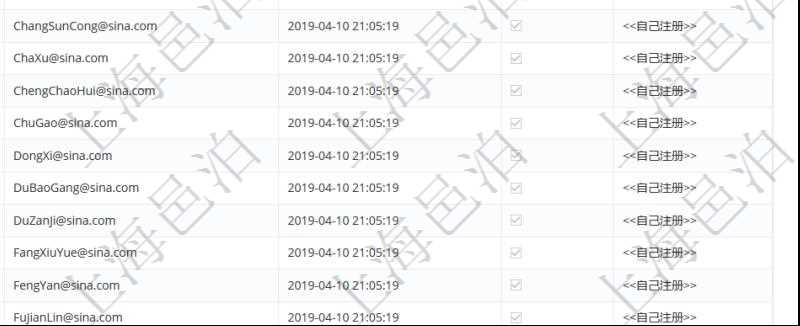 用戶管理查詢可以查到項目管理軟件中的用戶信息列表，包括：用戶登錄代碼、名稱、手機、電話、郵箱、創建日期、激活狀態等。可以對用戶進行修改、查看、鎖定、解鎖、重置密碼和刪除等操作。