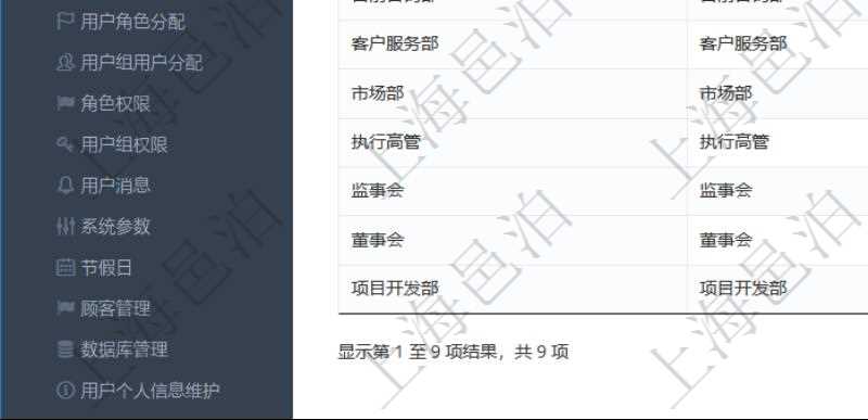 項目管理軟件可通過用戶組來劃分不同用戶,分別賦予不同功能模塊的權限,比如可將公司分為多個用戶組:董事會、監事會、執行高管、市場部、客戶服務部、售前咨詢部、產品開發部、專業服務部、項目開發部等。