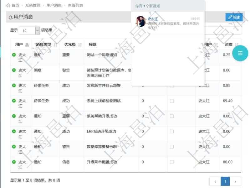 項目管理軟件用戶也可以使用用戶間通知功能實現不同用戶之間的消息的通知,系統管理員可在用戶消息查詢頁面查詢得到所有用戶之間的通知消息。