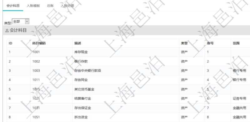 項目管理軟件會計管理模塊套賬明細查詢還可以關聯查詢更多相關資料,比如會計科目配置:科目編碼、科目描述、科目類型、序號及適用范圍。