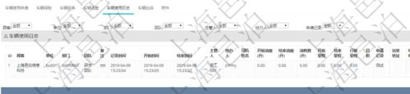 在項目管理軟件車輛管理系統查詢車輛信息還會返回關聯的車輛使用日志:單位、部門、團隊、備注、記錄時間、開始時間、結束時間、主管人、經辦人、司機姓名、開始油量、結束油量、油耗數量、開始里程、結束里程、行駛里程、目的、申請記錄、出發地址、結束地址。