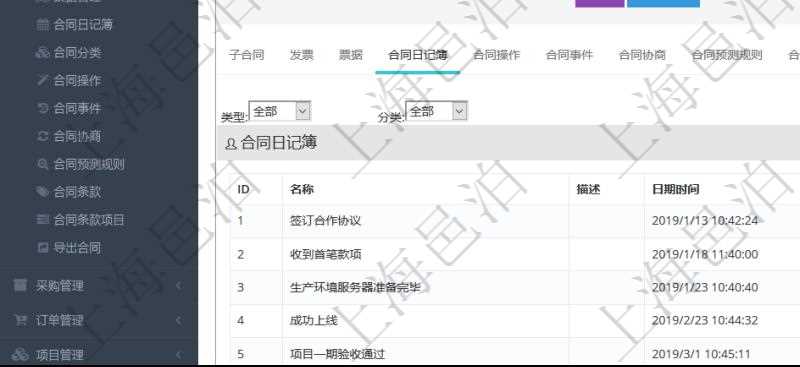 項目管理軟件合同管理模塊合同明細查詢還可以關聯查詢更多相關資料，比如合同日記簿：名稱、描述、日期時間、日記簿類型、日記簿分類、模板流水、預測流水、關鍵字等。