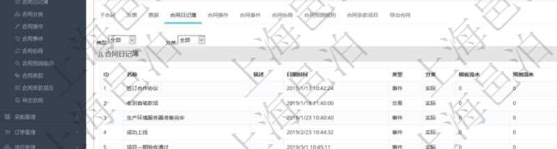 項目管理軟件合同管理模塊合同明細查詢還可以關聯查詢更多相關資料，比如合同日記簿：名稱、描述、日期時間、日記簿類型、日記簿分類、模板流水、預測流水、關鍵字等。