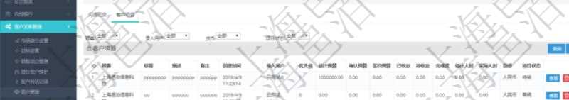 在項目管理軟件CRM客戶關系管理系統中,查詢客戶時除了返回實際客戶信息外,還包括客戶的項目信息:項目標題、項目描述、項目備注、創建時間、錄入用戶、項目優先級、估計預算、確認預算、簽約預算、已收款、待收款、完成度、估計人時、實際人時、貨幣單位、項目狀態。