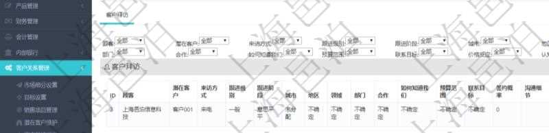 在項目管理軟件CRM客戶關系管理系統中，查詢客戶項目時除了返回實際客戶項目信息外，還包括客戶項目的拜訪記錄：潛在客戶、來訪方式、跟進級別、跟進階段、城市、地區、領域、部門、合作方式、如何知道我們、預算范圍、聯系目標、簽約概率、溝通細節、來訪時間、價格反應及認知途徑等。