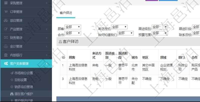 在項目管理軟件CRM客戶關系管理系統中,查看潛在客戶明細信息時可以查看的字段基本信息有:客戶名稱、客戶編號、客戶電話、實際客戶檔案、實際名稱、郵箱、地址、職業、性別、年齡、錄入用戶及創建時間。同時還可以查詢到關聯的客戶拜訪信息:來訪方式、跟進級別、跟進階段、城市、地區、領域、部門、合作方式、如何知道我們、預算范圍、聯系目標、簽約概率、溝通細節、來訪時間、項目、價格反應、認值途徑。