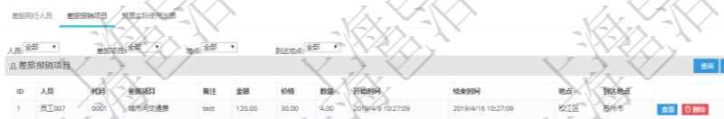 項目管理軟件財務管理模塊差旅申請明細查詢還可以關聯查詢更多相關資料，比如差旅報銷項目：人員、代碼、差旅項目、備注、金額、價格、數量、開始時間、結束時間、地點、到達地點。