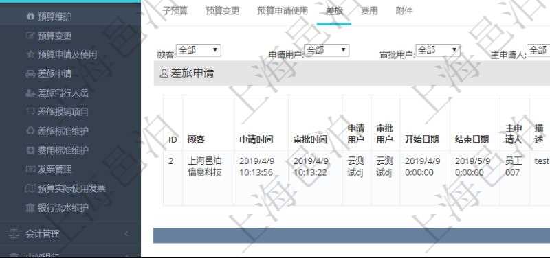 項目管理軟件財務管理模塊預算維護明細查詢還可以關聯查詢更多相關資料，比如差旅信息：申請時間、審批時間、申請用戶、審批用戶、開始日期、結束日期、主申請人、描述、備注、預算、序號、貨幣單位、金額、預算項目、項目引用、預算類型、備注、成本類別、生效時間、已提交、審批通過、已劃款、賬戶、對方賬戶。