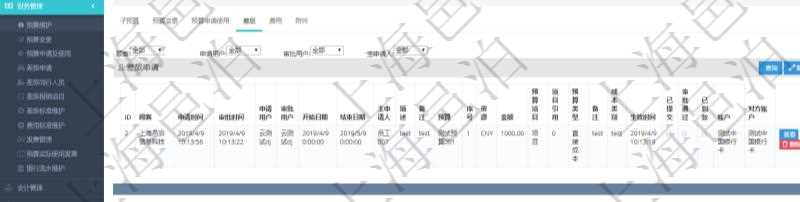 項目管理軟件財務管理模塊預算維護明細查詢還可以關聯查詢更多相關資料，比如差旅信息：申請時間、審批時間、申請用戶、審批用戶、開始日期、結束日期、主申請人、描述、備注、預算、序號、貨幣單位、金額、預算項目、項目引用、預算類型、備注、成本類別、生效時間、已提交、審批通過、已劃款、賬戶、對方賬戶。