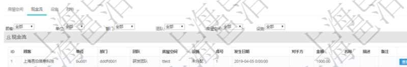 在項目管理軟件房地產管理系統中查詢房地產明細信息除了返回房地產基本配置等信息外還會返回房地產資產帶來的或者使用需要支付的現金流：單位、部門、團隊、房屋空間、設置、序號、發生日期、對手方、金額、名稱、描述、備注等。