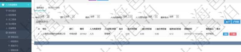 在項目管理軟件里，人力資源管理模塊可以查詢績效項目明細信息，比如：單位、部門、團隊、名稱、描述、一級分類、二級分類、三級分類等。